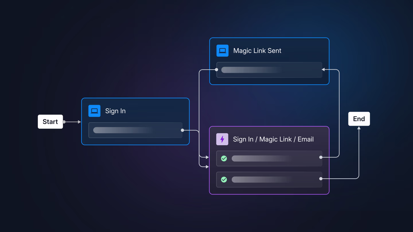 How to Implement Magic Link Login in NextJS
